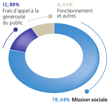 repartition.png