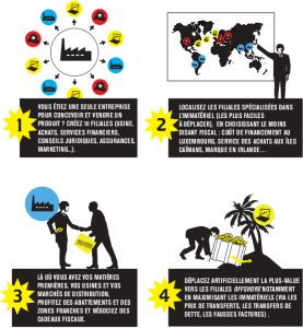Déconnexion mode d'emploi : comment disloquer la valeur ?