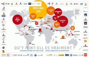 Localisation des filiales des 50 plus grands groupes européens dans les paradis fiscaux