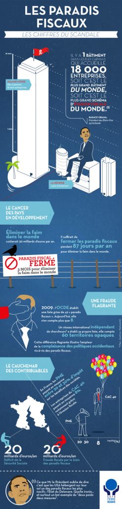 Paradis Fiscaux : l’infographie du scandale !